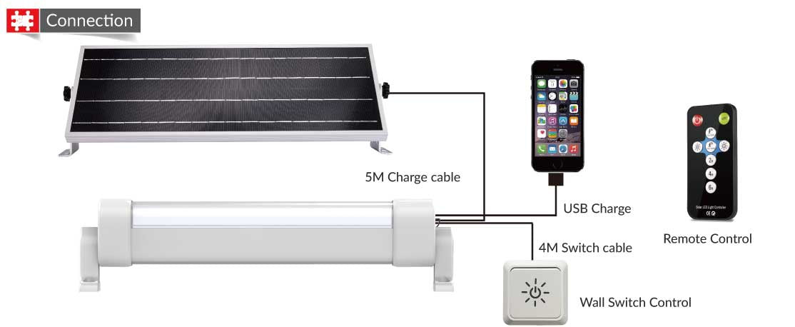 JFC SOLAR-05 Apollo Solar Batten 24W / 2400LM