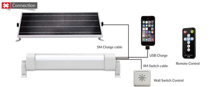 JFC SOLAR-05 Apollo Solar Batten 24W / 2400LM